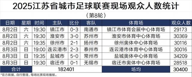 先把人做好, 第苏超