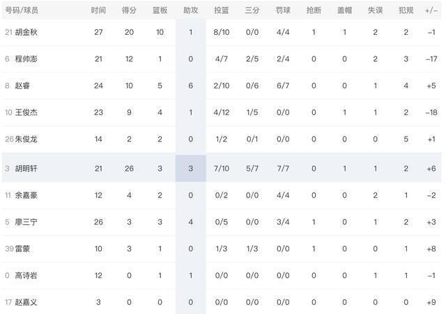 分球命中, src, 明轩道歉