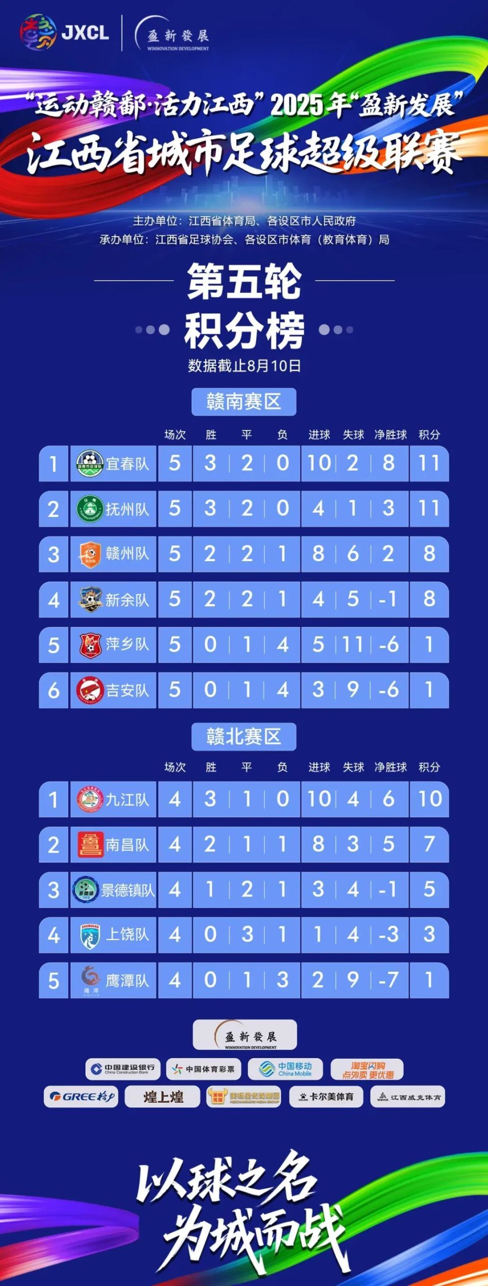 担心球迷, 在这个双休