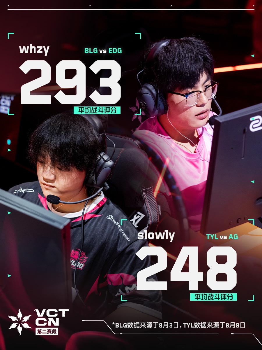 CN第二赛, div