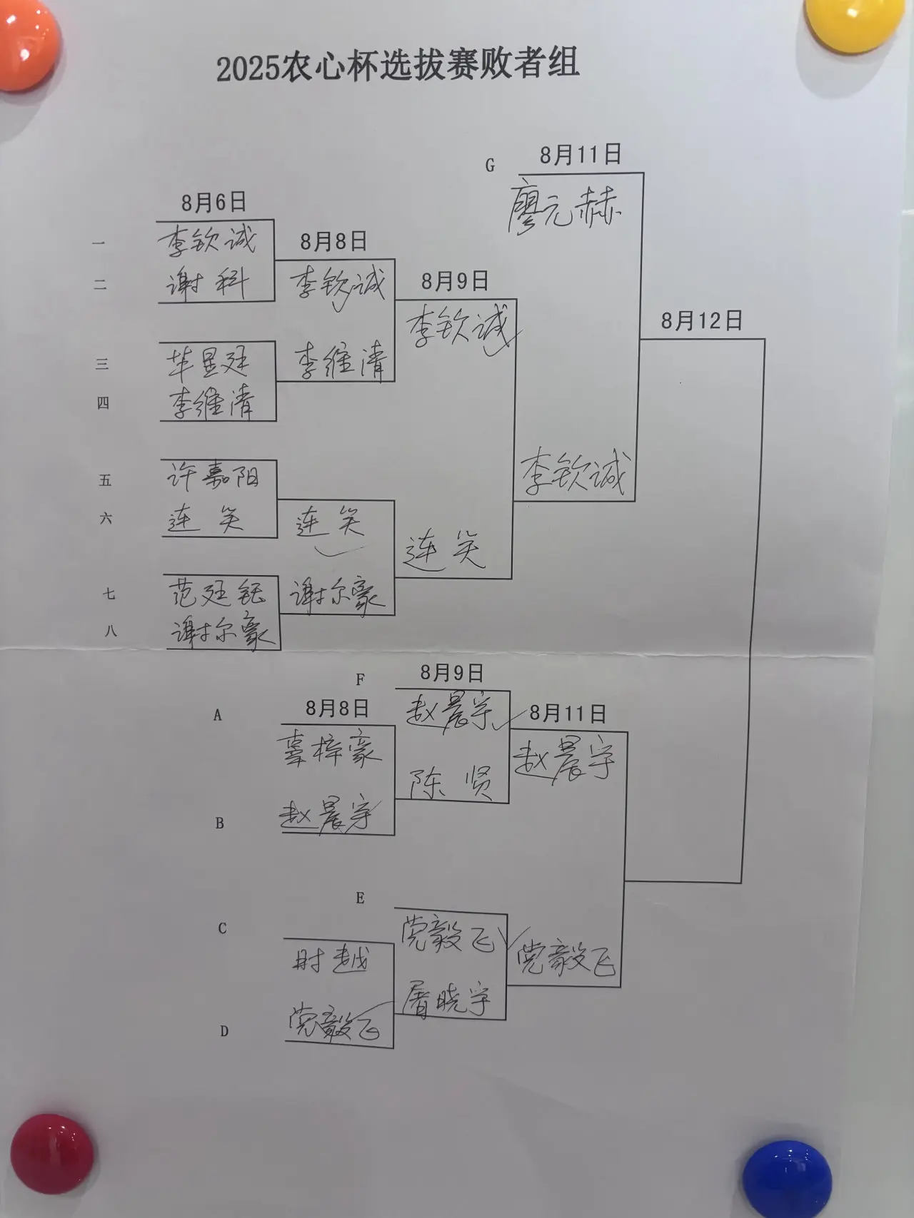 img, img, 则是跨赛季