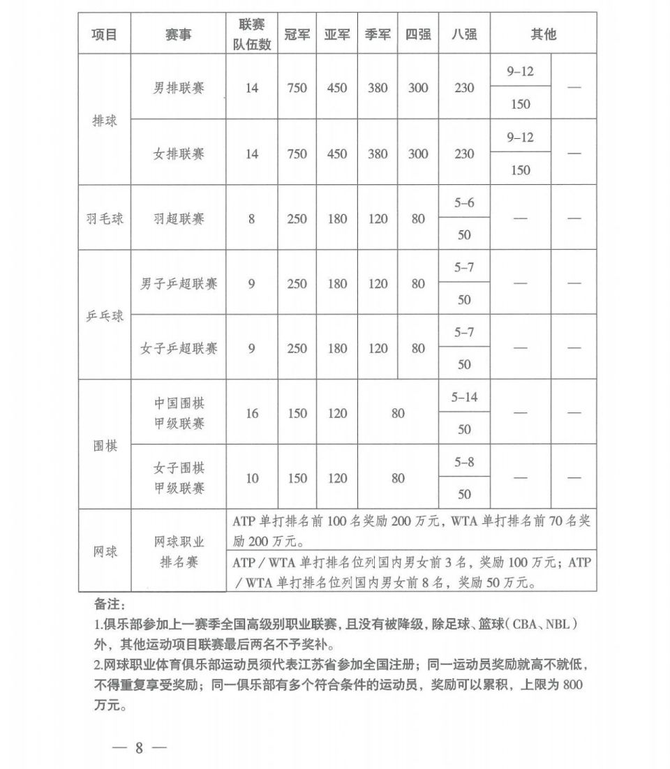 inews, 钱佳, 上赛季中甲