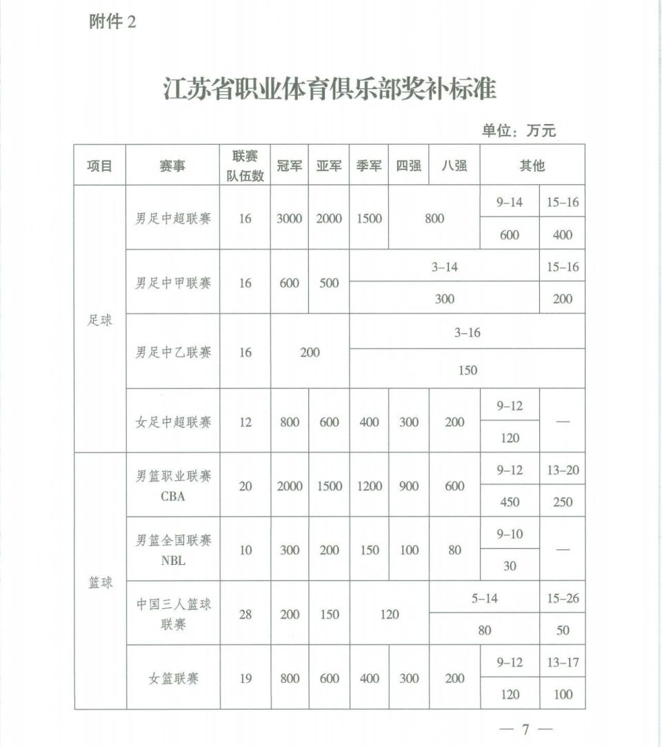 江苏省体育