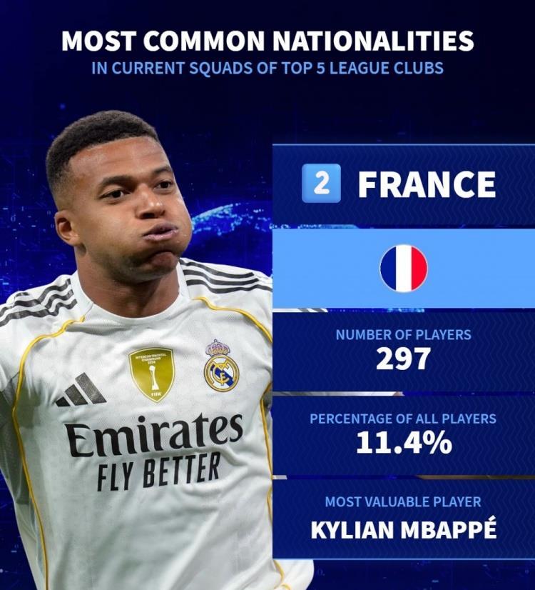 五大联赛的, 大小图拉姆