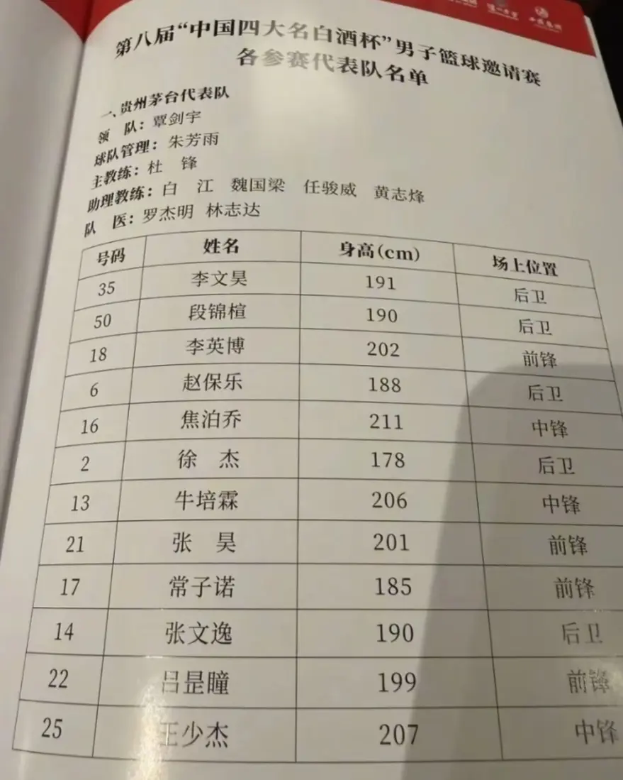 白酒杯, BL联赛的