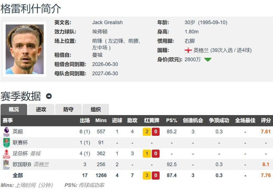 来自Ama, 但树挪死人, 球队核心踢 来自Ama, 但树挪死人, 球队核心踢