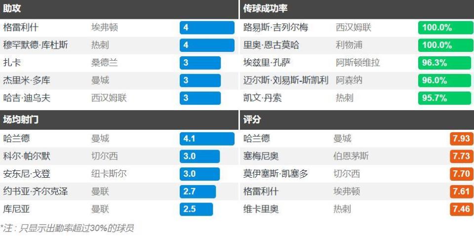 锋的两倍 锋的两倍