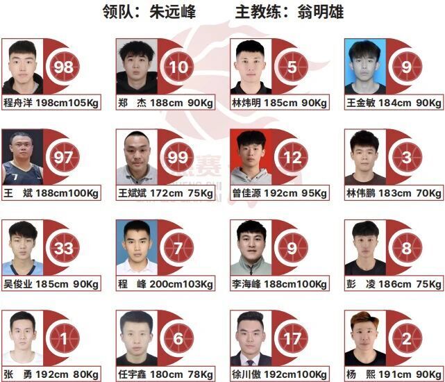 https, 业余队成员, Wtg